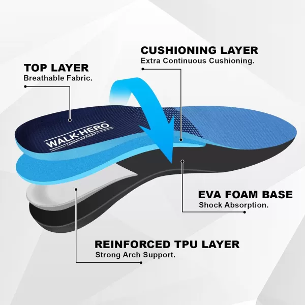 Plantar Fasciitis Feet Insoles Arch Supports Orthotics Inserts Relieve Flat Feet, High Arch, Foot Pain Mens 5-5 1/2 | Womens 7-7 1/2
