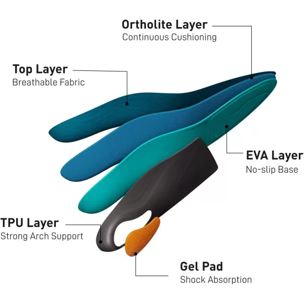 Walkhero Arch Support Inserts - Gel Plantar Fasciitis Insoles for Women and Men, Orthotic for Relief of Fatigue and Foot Pain 