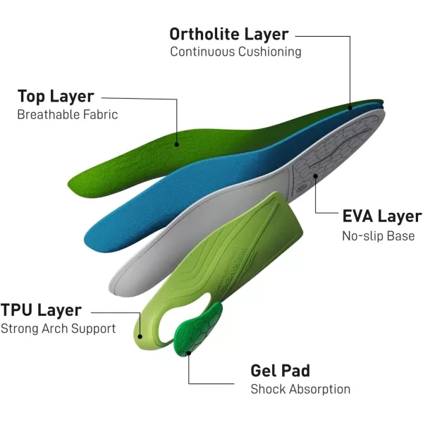 Walkhero Arch Support Inserts - Gel Plantar Fasciitis Insoles for Women and Men, Orthotic for Relief of Fatigue and Foot Pain 