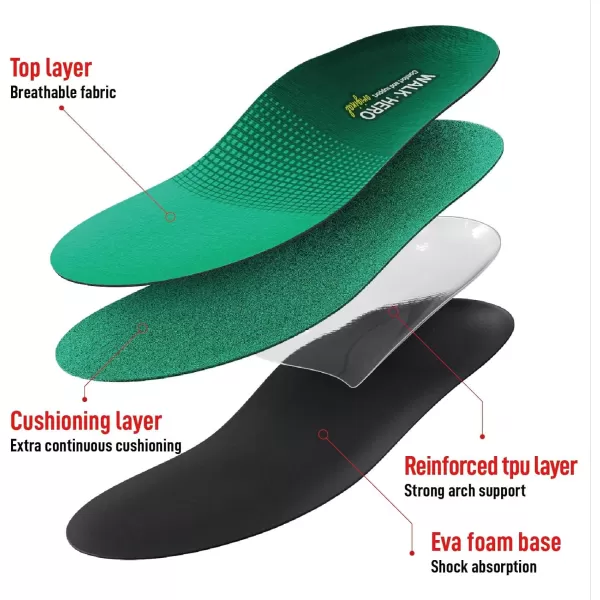 Walkhero Plantar Fasciitis Insoles, High Arch Support Orthotic Shoe Inserts, Relieve Foot Pain and Flat Foot 