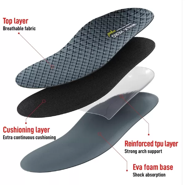 Walkhero Plantar Fasciitis Insoles, High Arch Support Orthotic Shoe Inserts, Relieve Foot Pain and Flat Foot 