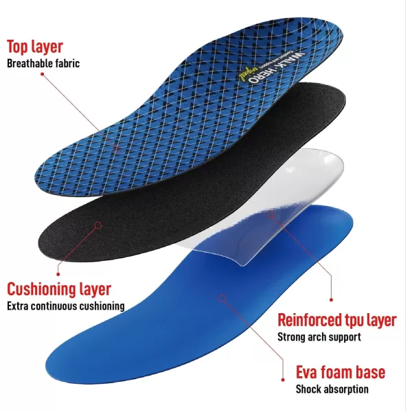 Walkhero Plantar Fasciitis Insoles, High Arch Support Orthotic Shoe Inserts, Relieve Foot Pain and Flat Foot 