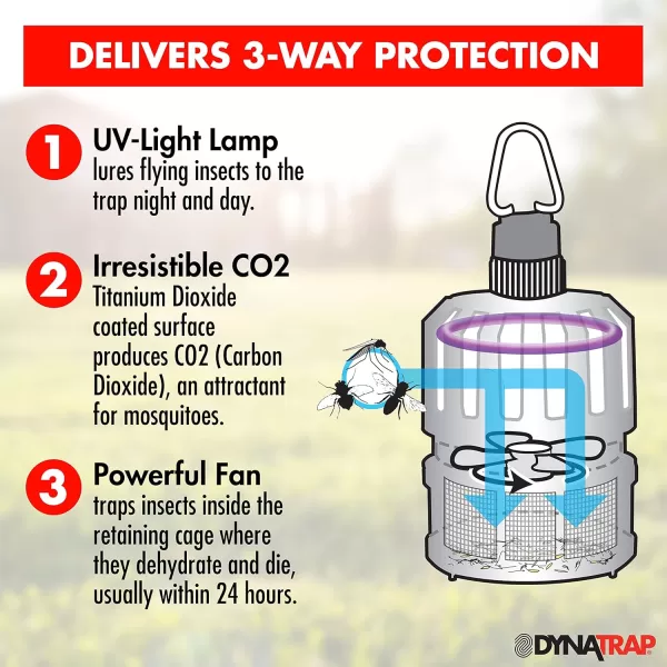 DynaTrap DT150 Indoor Mosquito &amp; Flying Insect Trap – Kills Mosquitoes, Flies, Moths, Gnats, &amp; Other Flying Insects – Protects up to 300 Sq Ft