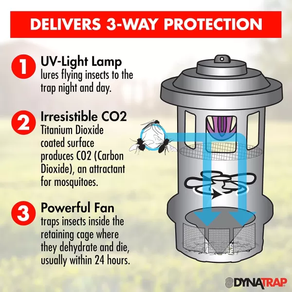 DynaTrap DT1750 Mosquito &amp; Flying Insect Trap – Kills Mosquitoes, Flies, Wasps, Gnats, &amp; Other Flying Insects – Protects up to 3/4 Acre, Black