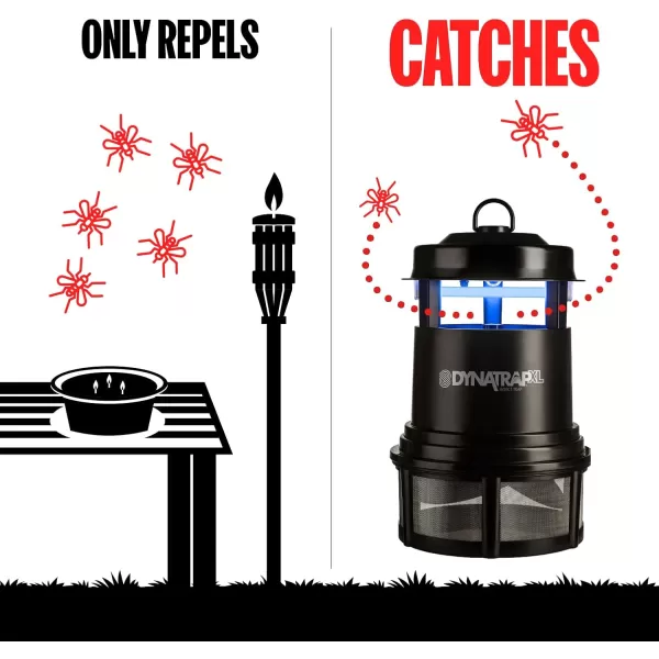 DynaTrap DT2000XLP-TUNSR Large Mosquito &amp; Flying Insect Trap – Kills Mosquitoes, Flies, Wasps, Gnats, &amp; Other Flying Insects – Protects up to 1 Acre