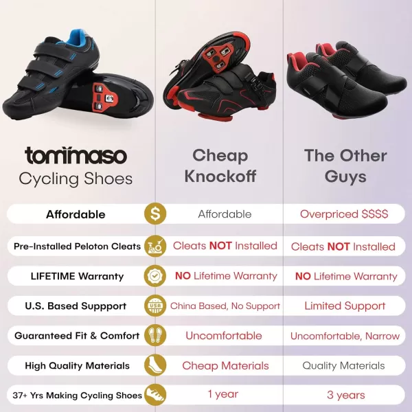 imageTommaso Pista Womens Peloton Cycling Shoes Delta Clip ampamp SPD Cycling Shoes Delta Cleat Cycling Shoes ampamp Indoor Cycling Shoes for Women Spin Shoes Women Indoor Cycling with SPD Cleats ampamp Peloton ShoesBlackBluedelta
