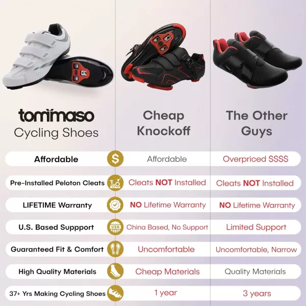 imageTommaso Pista Womens Peloton Cycling Shoes Delta Clip ampamp SPD Cycling Shoes Delta Cleat Cycling Shoes ampamp Indoor Cycling Shoes for Women Spin Shoes Women Indoor Cycling with SPD Cleats ampamp Peloton ShoesWhitedelta