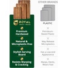 image:imageROYAL CRAFT WOOD Wooden Cutting Boards for Kitchen Meal Prep amp Serving  Bamboo Non Toxic Cutting Board Set with Deep Juice Groove Side Handles  Charcuterie amp Chopping Butcher Block for Meat 4 PcsDark Brown
