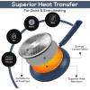 imageUtopia Kitchen NonStick Frying Pan Set with Induction Bottom 3Piece Nonstick Cookware Set Including 8 95 and 11 Inch Frying Pans Nonstick with Bakelite Handle PFOA Free Dishwasher Safe GreyMidnight Blue