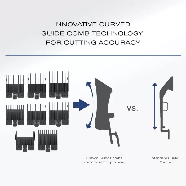 ConairMAN Close-Cut, Cordless Precision Hair Clipper and Trimmer Set, 8 Combs, Barber Hair Cutting Scissors, Blade Guard, Storage Case, Oil and Brush, Lithium-Ion Battery, Clippers for Hair Cutting