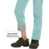 imageMAGCOMSEN Womens Fleece Lined Waterproof Insulated Snow Ski Pants Winter Warm Hiking Pants Outdoor SoftshellLight Lake Blue