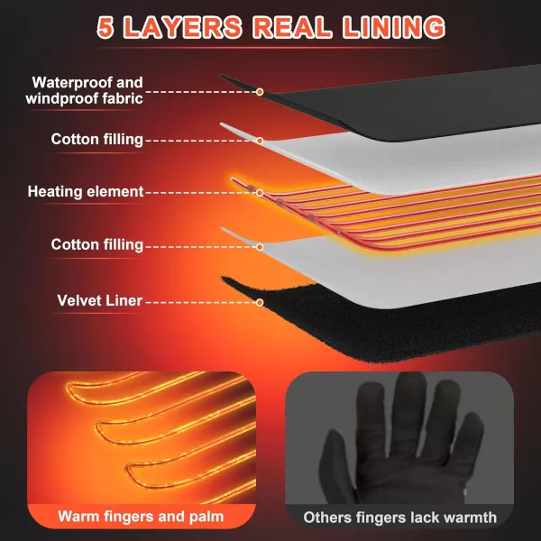 ihuan Waterproof Heated Gloves for Men Women - 5000mah Rechargeable Winter Heating Gloves, Touchscreen Electric Gloves Ski