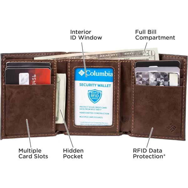 Columbia Men's RFID Trifold Wallet