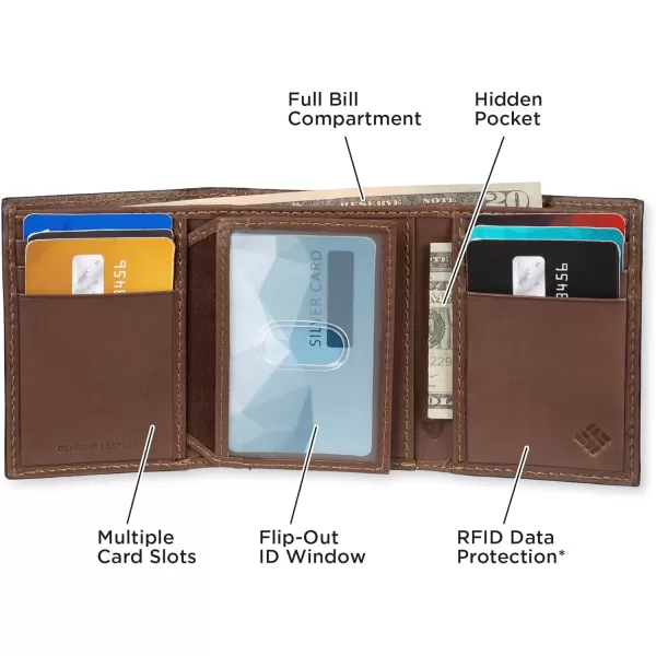 Columbia Men's RFID Trifold Wallet