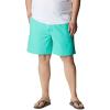 imageColumbia Mens Backcast Iii Water ShortElectric Turquoise