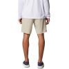 imageColumbia Mens Backcast Iii Water ShortFossil