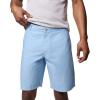 imageColumbia Mens Washed Out ShortRipple Blue