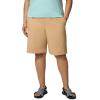 imageWomens All Seasons Long ShortCanoe
