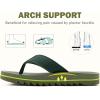 image:imageCOFACE Flip Flops for Men with Arch Support Mens Sport Beach ThongSandals Outdoor 2025 Summer Leather Sandal for ManGreen